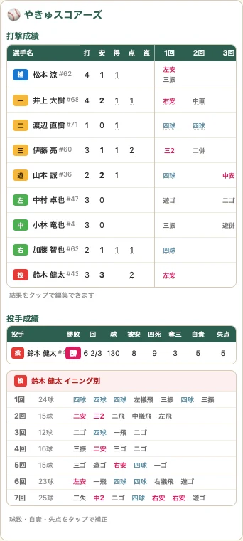 打撃成績・投手成績