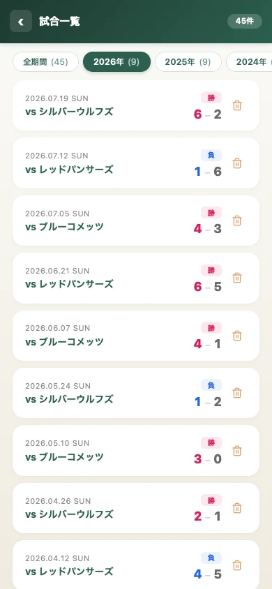 試合結果一覧