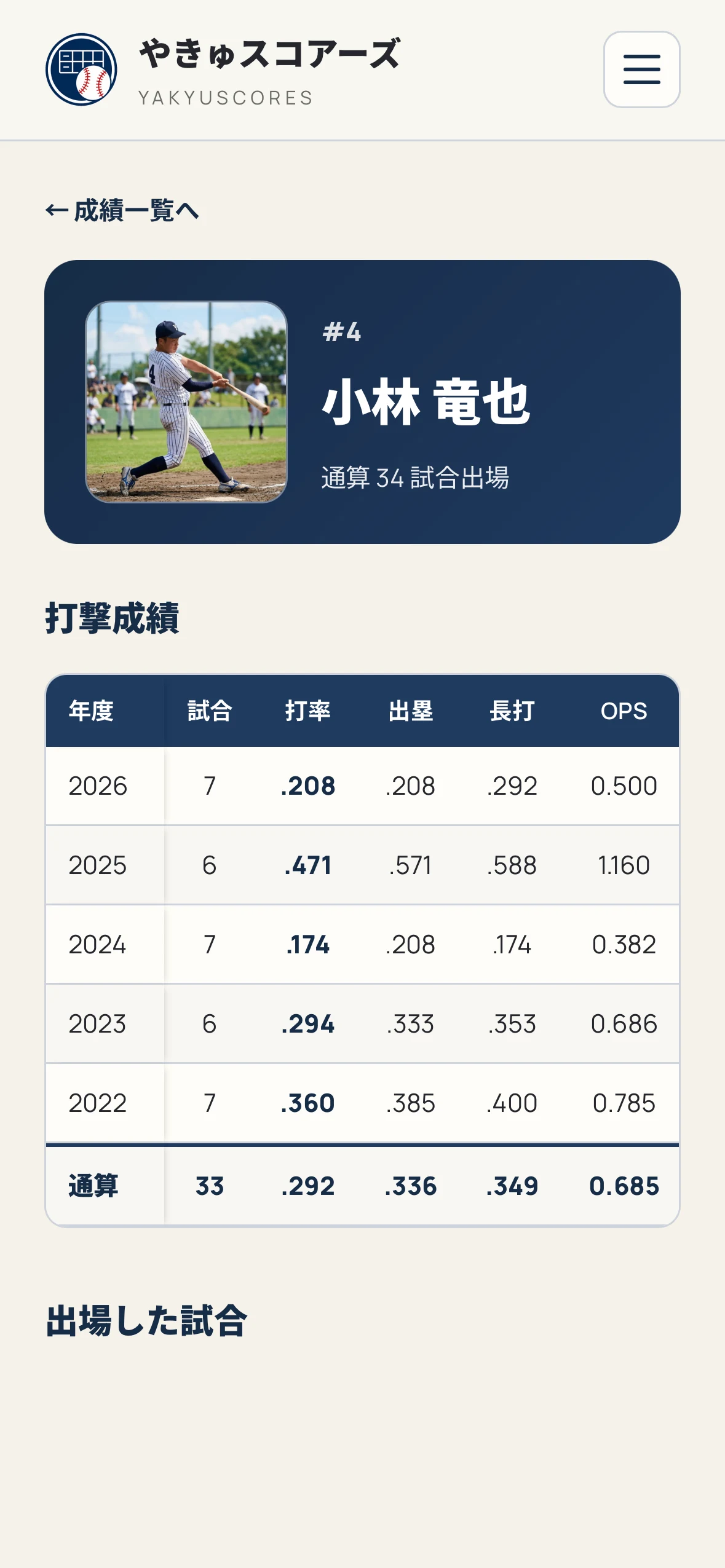 ホームページの選手個人ページ