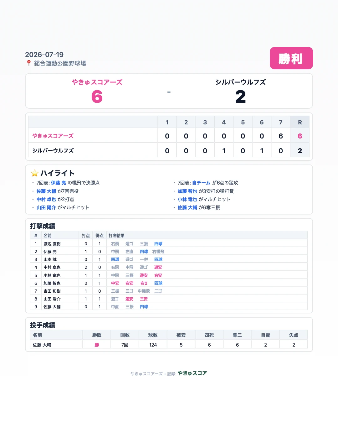 アプリが自動でつくった試合結果の画像