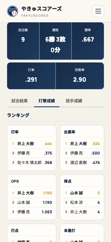 ホームページの打撃成績（スマホ）